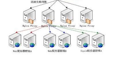 网络工程