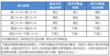 把钱放在支付宝里有利息吗？