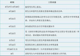 深圳博伦学校2023录取分数线(深圳市博伦职业技术学校录取线)