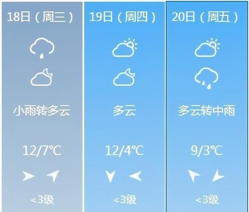 洛南近7天天气预报 明天农历十月初一晴天,后天和大后天都有雨