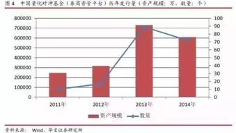 量化对冲是什么意思，通俗解释。最好能举个例子，股票百科就不要复制了，都看不懂