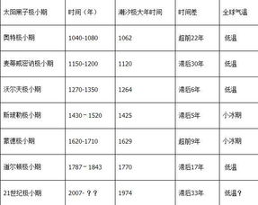 历史重现 天气冷暖交替,干旱洪水侵袭 玛雅衰亡的经验教训