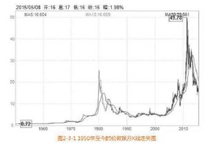 黄金行情跟什么走势有关系吗？