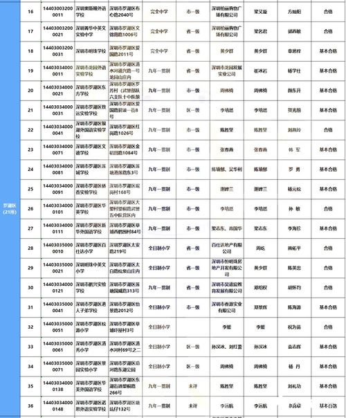 深圳市罗湖区私立小学前十名