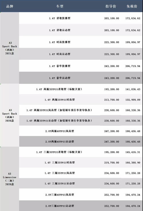 2021年留学生免税车(留学生免税车)