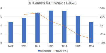 新药多非利特在我国内有没有上市