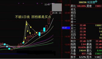 炒股一次最好买多少股？买太多会不会被桩家控制啊？