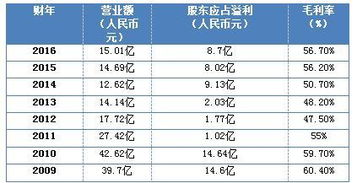 从乐视体育辞职后,张志勇加盟中国动向拯救Kappa 