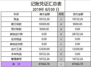 科目汇总表中实收资本怎样填