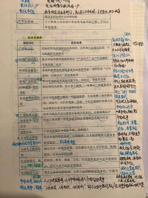 对策申论规范词语解释汇总  申论政论文需要写对策吗？