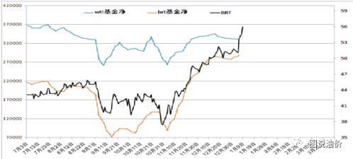 为什么我的持仓金额在周六还在变