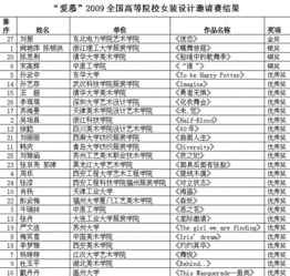 全国高校女装设计邀请赛在京举行 迷恋 获金奖 