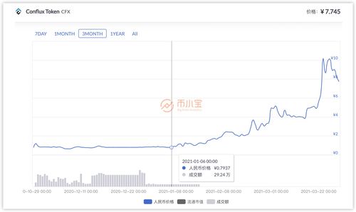 comc币价格_comp币价格今日行情