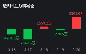 行情系统中，买1、买2、买3和卖1、卖2、卖3是什么意思啊？