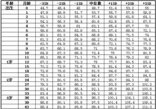 0到3岁男女宝宝标准身高体重表,看看你家的宝宝都符合吗 