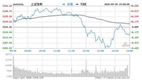 股市收评：恒生指数涨0.78%，恒生科技指数涨1%，权重科技股普涨