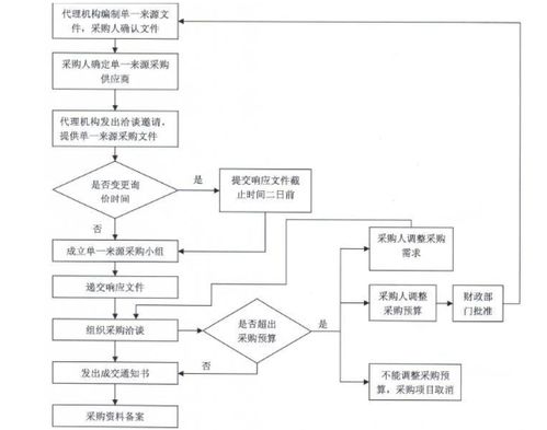 中科院查重标准与流程