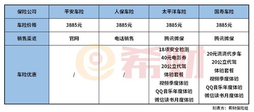 汽车保险怎么买最实用20232023车辆商业险怎么买划算