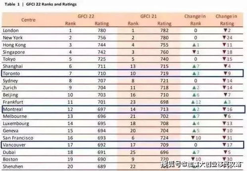 请问全球排名前十位的证券公司是哪些？还有公司内有什么业务？