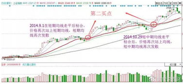 谁帮我找个股票均线粘合的公式离很近的都算？