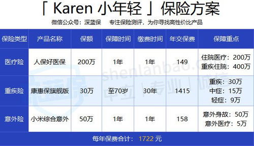 26岁！30万！买哪分红种保险最划算！