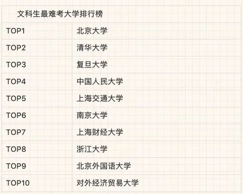 谁有全国100所高校考研难度排行榜呢 