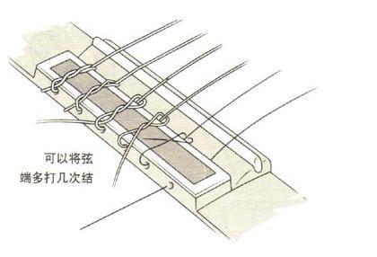 吉他弦是怎么安上的 