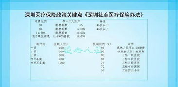 为什么在医院住院不能全部报销,要设置住院的起付线呢