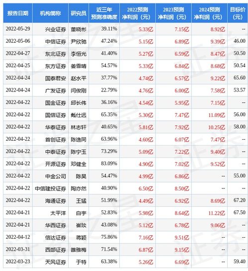 华夏基金净值查询