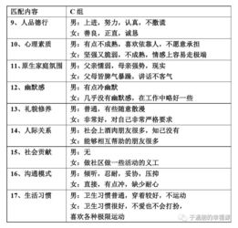 找出最高匹配度的一组,靠谱分析前3名每人奖励新书 懂得爱懂得婚姻 一本