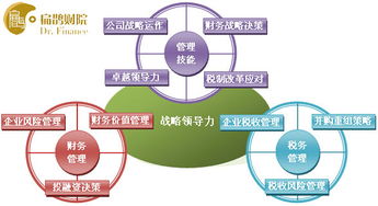 优秀的财务总监需具备哪些能力求解