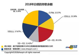 2018年白领满意度指数调研报告 工作和生活满意度持续上升