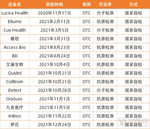 新冠症状自查表（新冠症状自查表模板） 第1张