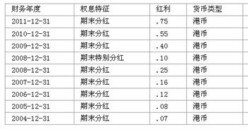 红利如何计算的