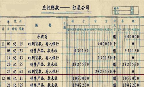 1.应收账款的产生原因是（）