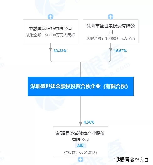 为什么市面上只看到有中江信托、中融信托等公司的信托，还有许多信托公司，怎么几乎看不到他们发的产品？