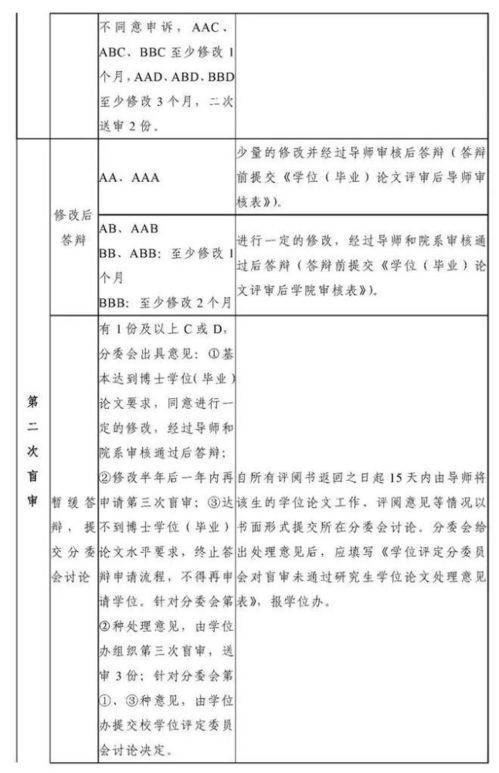 硕士论文查重全解析：从选择工具到结果解读