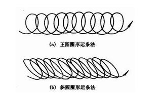 电焊平角焊运条方法 