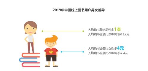 京东图书推出年度女性购书报告 辽宁省女性用户最给力