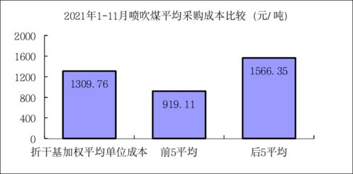 请教高人塔牌集团成本13.7下周有风险吗？该如何操作