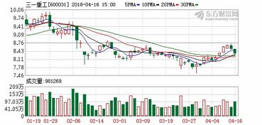 年报，0.27元；拟10派2.5元(含税)是什么意思？我有一千股