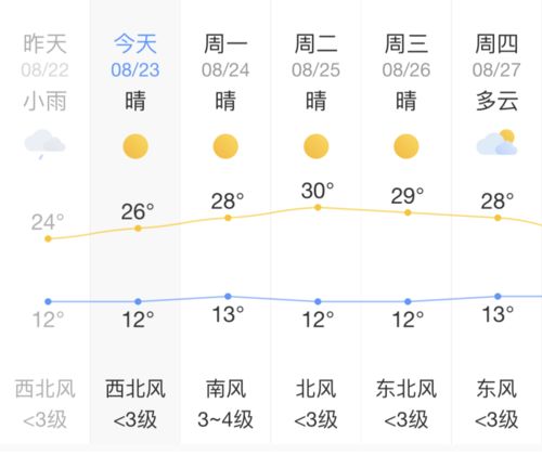 各年龄段体检该查什么 请看这里