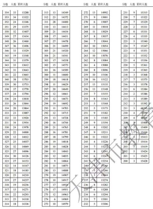 天津多少分可以上一本(天津高考总分是多少分)