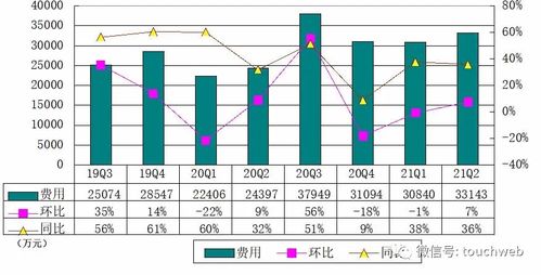 华米季报图解 营收18亿同比增61 自主品牌加速全球扩张