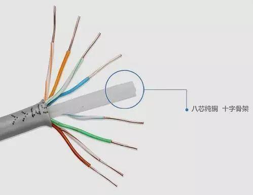 送你一份家装网线选择小技巧