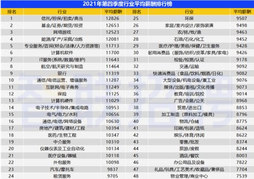 9924元 月 东莞最新平均工资又涨了