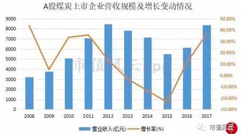 怎样理解“上市公司出现行业性拐点”中的“拐点”的意思？