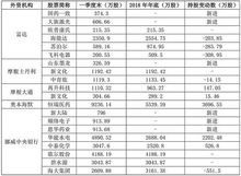 为什么买入一支股票后持仓栏没信息