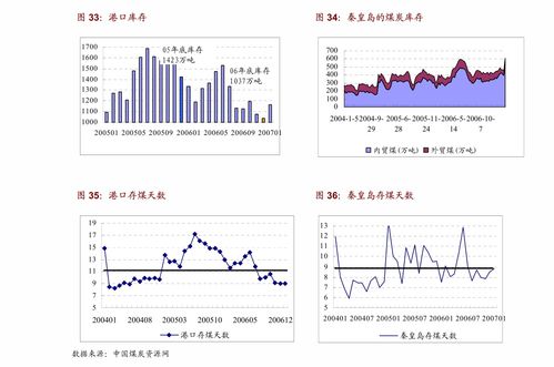 电池查重率行业趋势分析：洞察未来发展方向