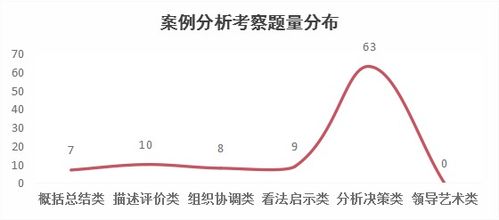 2020市直遴选公告频发,你上岸的正确打开方式来了